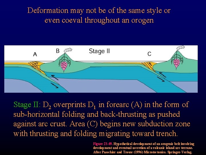 Deformation may not be of the same style or even coeval throughout an orogen