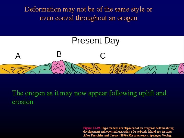 Deformation may not be of the same style or even coeval throughout an orogen