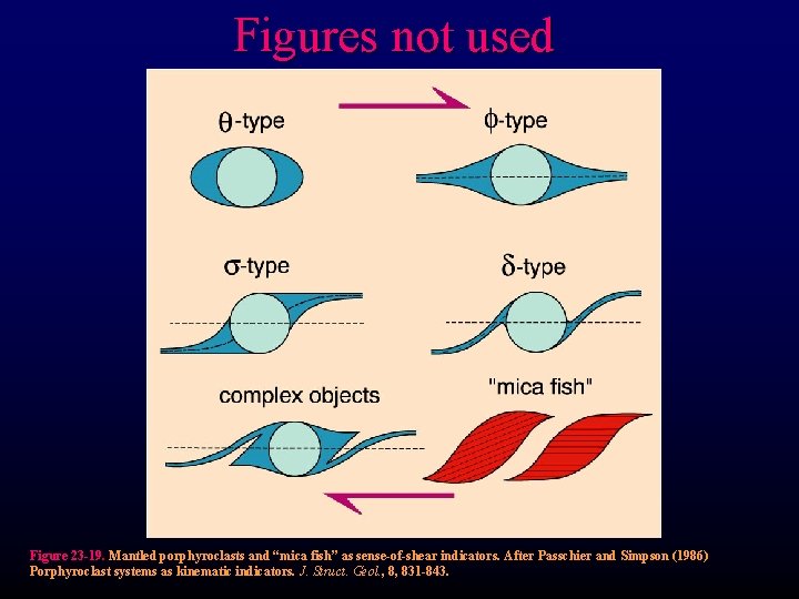Figures not used Figure 23 -19. Mantled porphyroclasts and “mica fish” as sense-of-shear indicators.