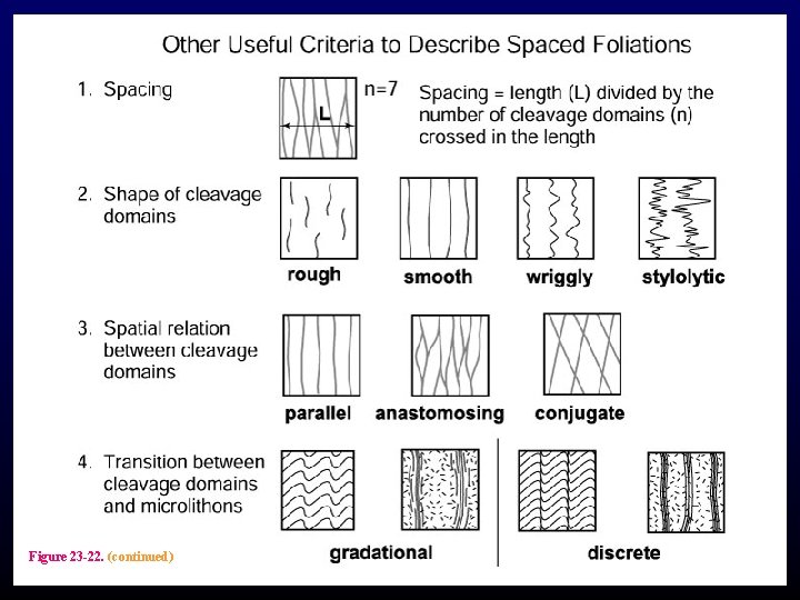 Figure 23 -22. (continued) 