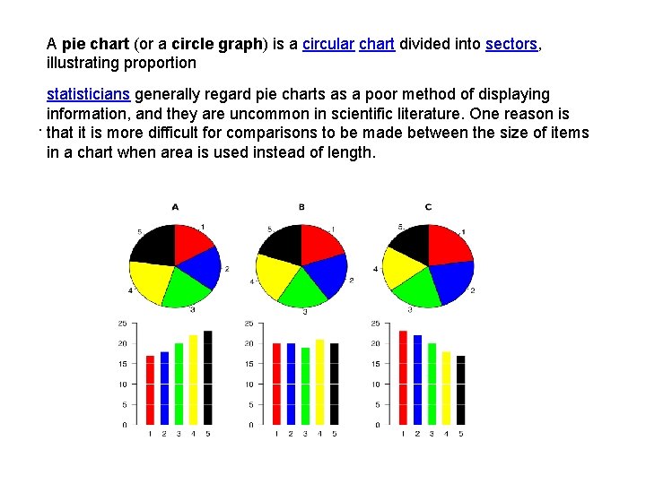 A pie chart (or a circle graph) is a circular chart divided into sectors,