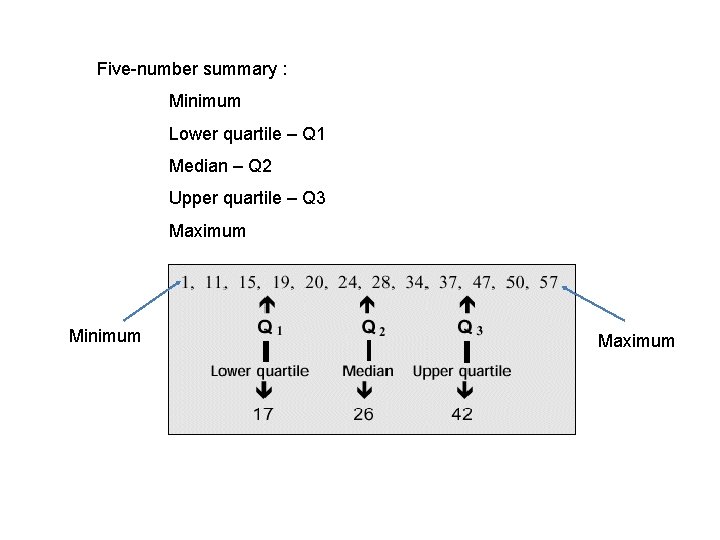 Five-number summary : Minimum Lower quartile – Q 1 Median – Q 2 Upper