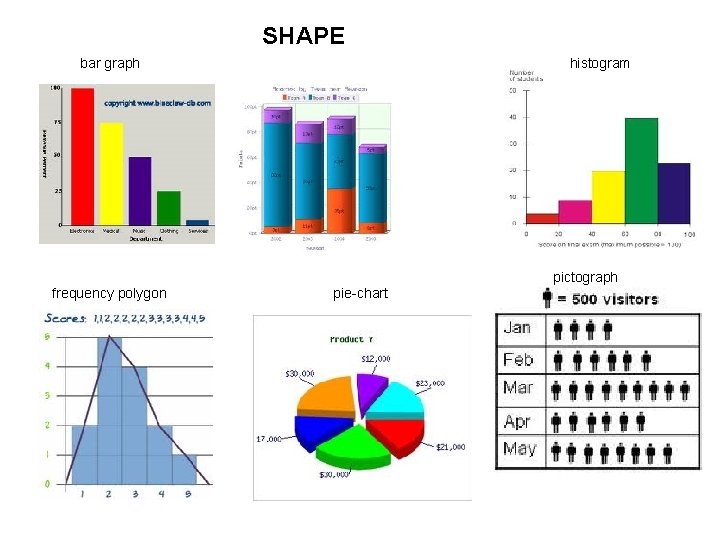SHAPE bar graph histogram pictograph frequency polygon pie-chart 