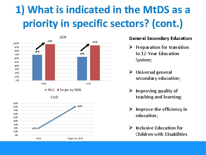 1) What is indicated in the Mt. DS as a priority in specific sectors?