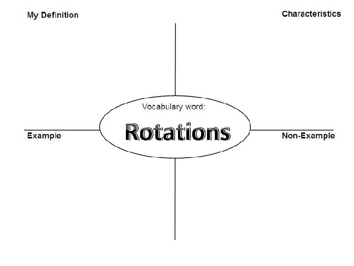 Rotations 