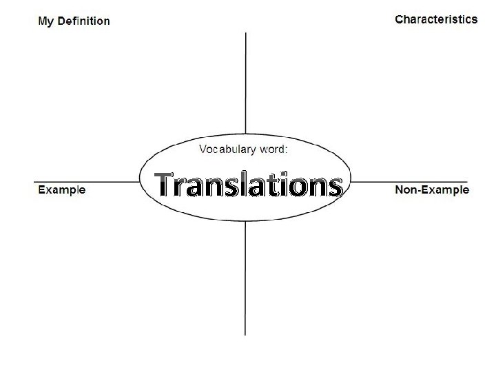 Translations 