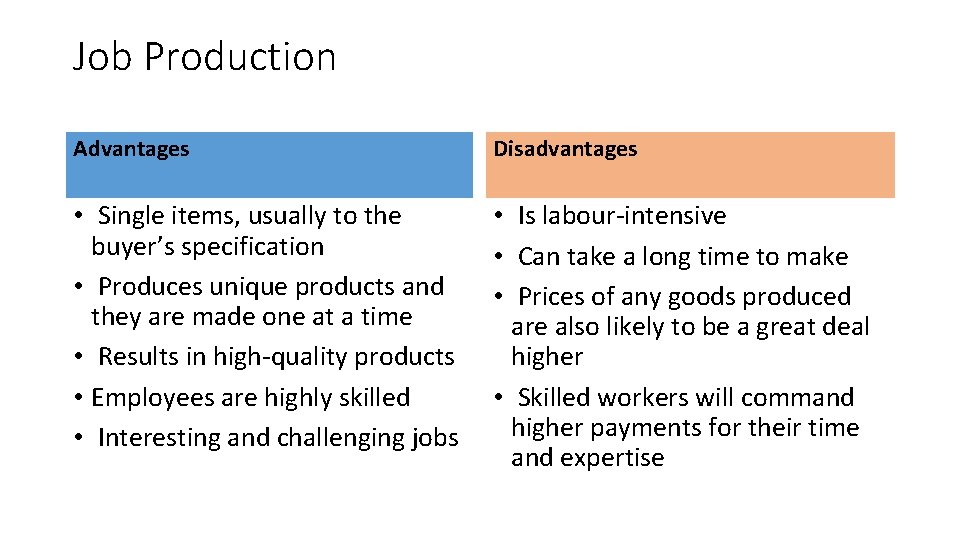 Job Production Advantages Disadvantages • Single items, usually to the buyer’s specification • Produces