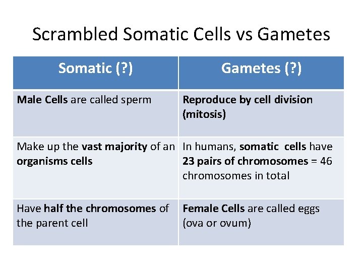 Scrambled Somatic Cells vs Gametes Somatic (? ) Male Cells are called sperm Gametes