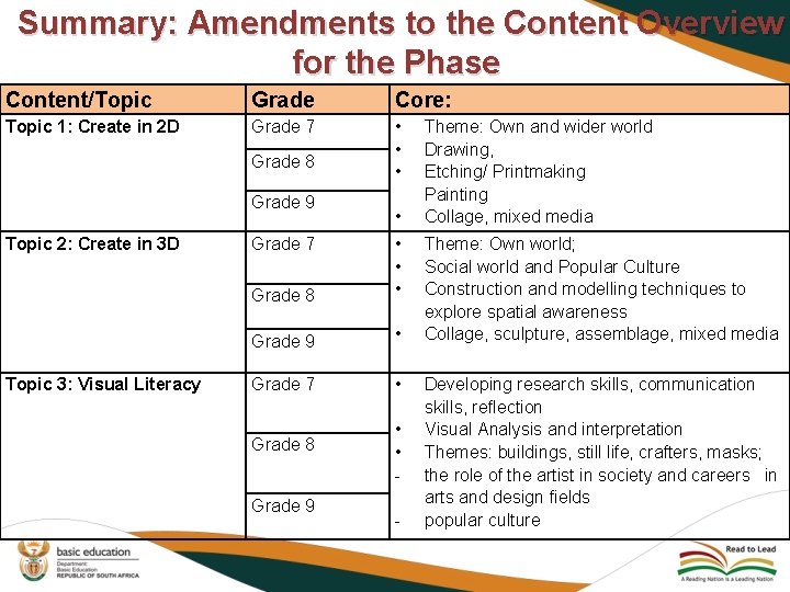 Summary: Amendments to the Content Overview for the Phase Content/Topic Grade Core: Topic 1: