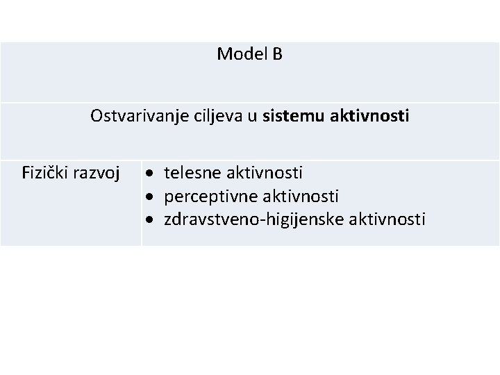 Model B Ostvarivanje ciljeva u sistemu aktivnosti Fizički razvoj telesne aktivnosti perceptivne aktivnosti zdravstveno-higijenske