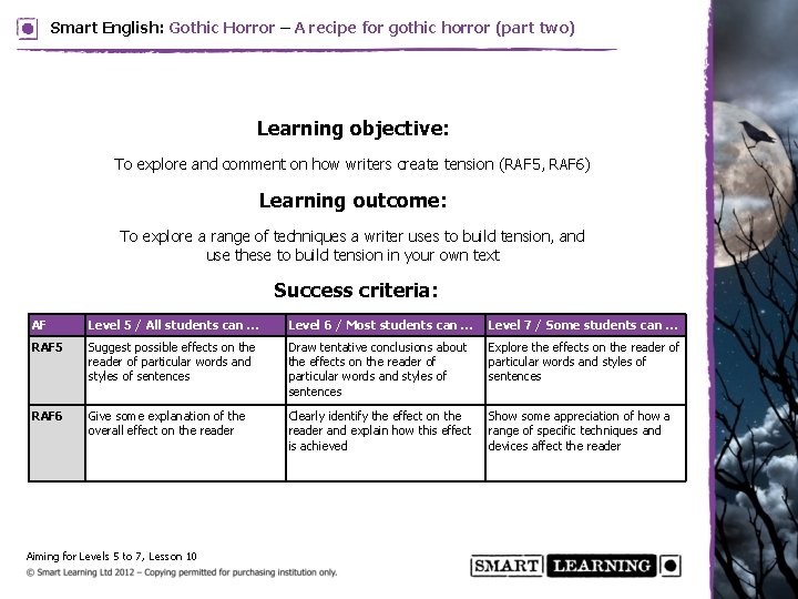 Smart English: Gothic Horror – A recipe for gothic horror (part two) Learning objective: Smart English: Gothic Horror – A recipe for gothic horror (part two) Learning objective: