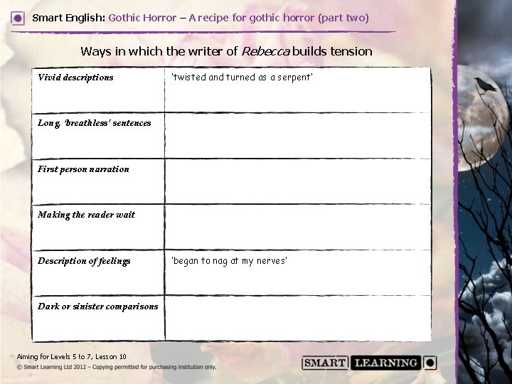 Smart English: Gothic Horror – A recipe for gothic horror (part two) Ways in Smart English: Gothic Horror – A recipe for gothic horror (part two) Ways in