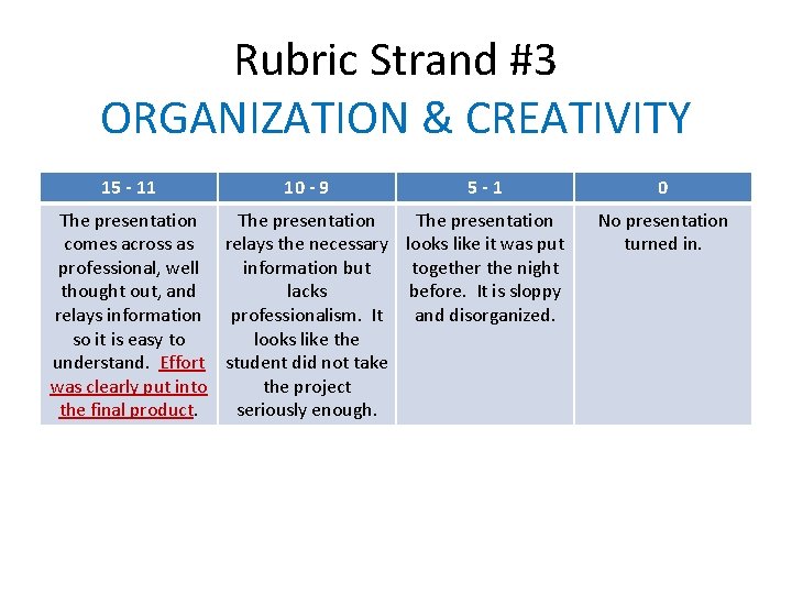 Rubric Strand #3 ORGANIZATION & CREATIVITY 15 - 11 10 - 9 5 -1