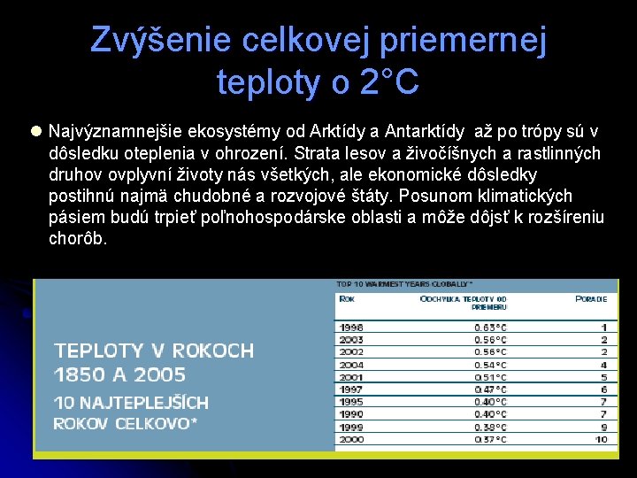 Zvýšenie celkovej priemernej teploty o 2°C l Najvýznamnejšie ekosystémy od Arktídy a Antarktídy až