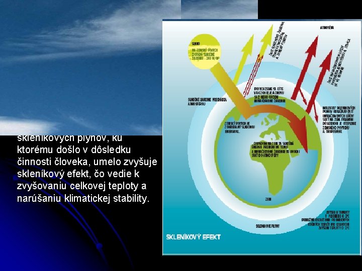 Skleníkový efekt V atmosfére sa zachytáva časť slnečnej energie, čo má za následok otepľovanie