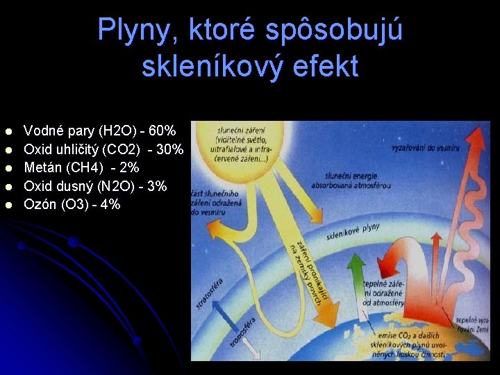 Plyny, ktoré spôsobujú skleníkový efekt l l l Vodné pary (H 2 O) -