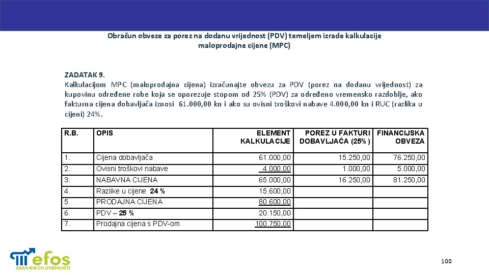 Obračun obveze za porez na dodanu vrijednost (PDV) temeljem izrade kalkulacije maloprodajne cijene (MPC)