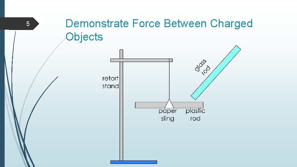 5 Demonstrate Force Between Charged Objects 