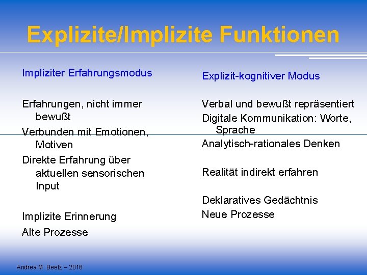 Explizite/Implizite Funktionen Impliziter Erfahrungsmodus Explizit-kognitiver Modus Erfahrungen, nicht immer bewußt Verbunden mit Emotionen, Motiven