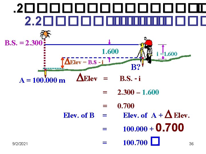 . 2�������� � 2. 2����� B. S. = 2. 300 1. 600 Elev =