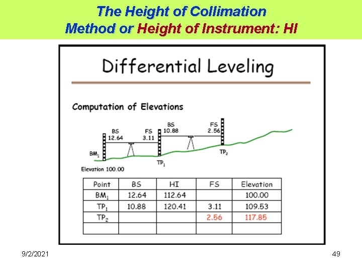 The Height of Collimation Method or Height of Instrument: HI 9/2/2021 49 