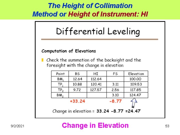 The Height of Collimation Method or Height of Instrument: HI 9/2/2021 Change in Elevation