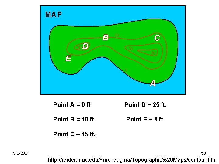 Point A = 0 ft Point D ~ 25 ft. Point B = 10