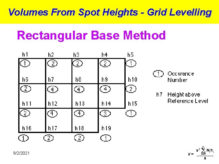 Volumes From Spot Heights - Grid Levelling Rectangular Base Method 9/2/2021 64 