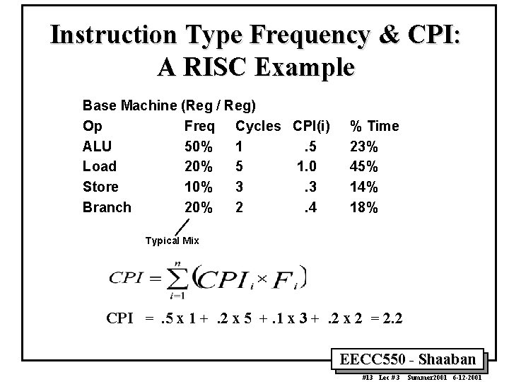 Instruction Type Frequency & CPI: A RISC Example Base Machine (Reg / Reg) Op