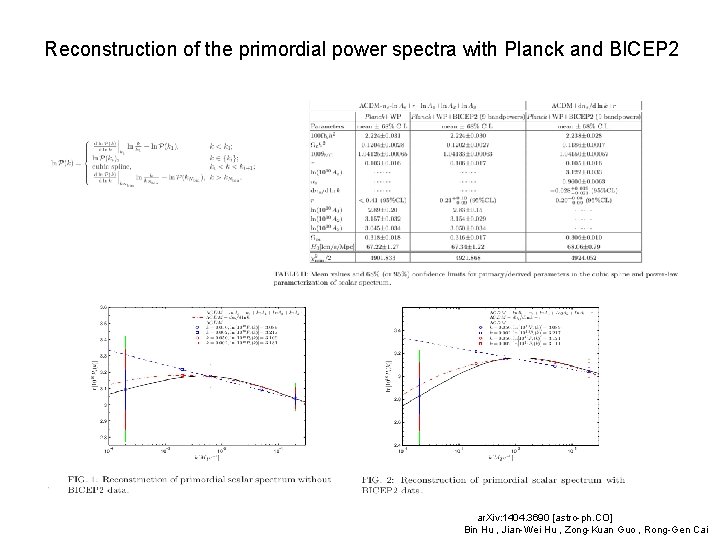 Reconstruction of the primordial power spectra with Planck and BICEP 2 ar. Xiv: 1404.