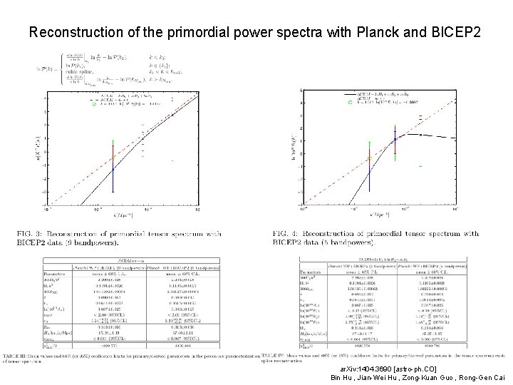 Reconstruction of the primordial power spectra with Planck and BICEP 2 ar. Xiv: 1404.