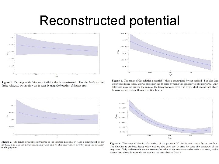Reconstructed potential 