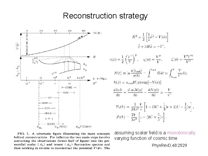 Reconstruction strategy assuming scalar field is a monotonically varying function of cosmic time Phys.