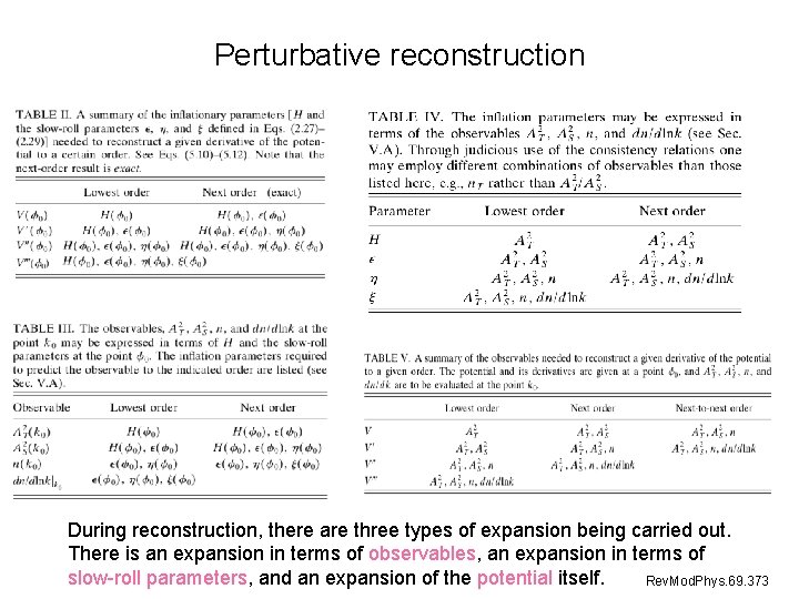 Perturbative reconstruction During reconstruction, there are three types of expansion being carried out. There