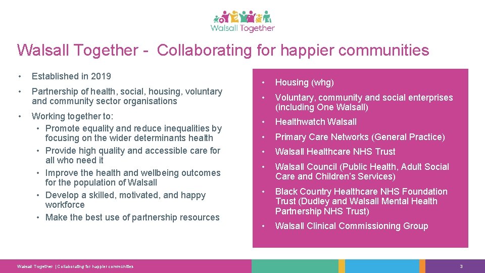 Walsall Together - Collaborating for happier communities • Established in 2019 • Partnership of