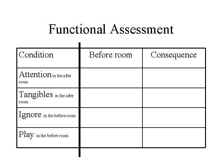 Functional Assessment Condition Attention in the after room Tangibles in the after room Ignore
