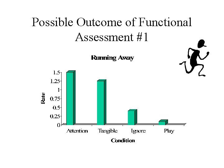 Possible Outcome of Functional Assessment #1 