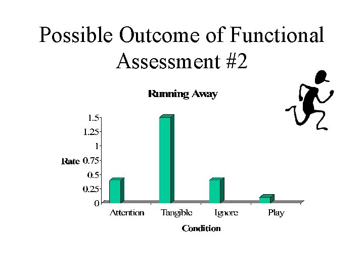 Possible Outcome of Functional Assessment #2 