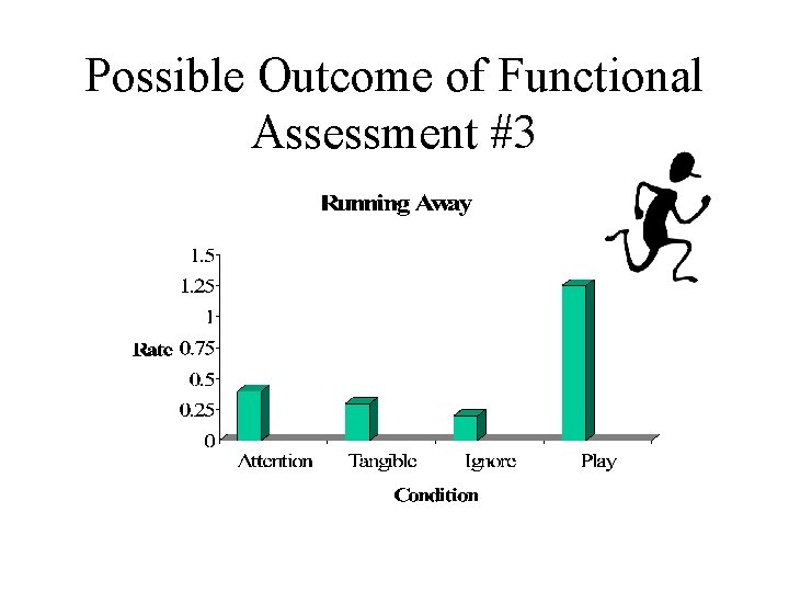 Possible Outcome of Functional Assessment #3 