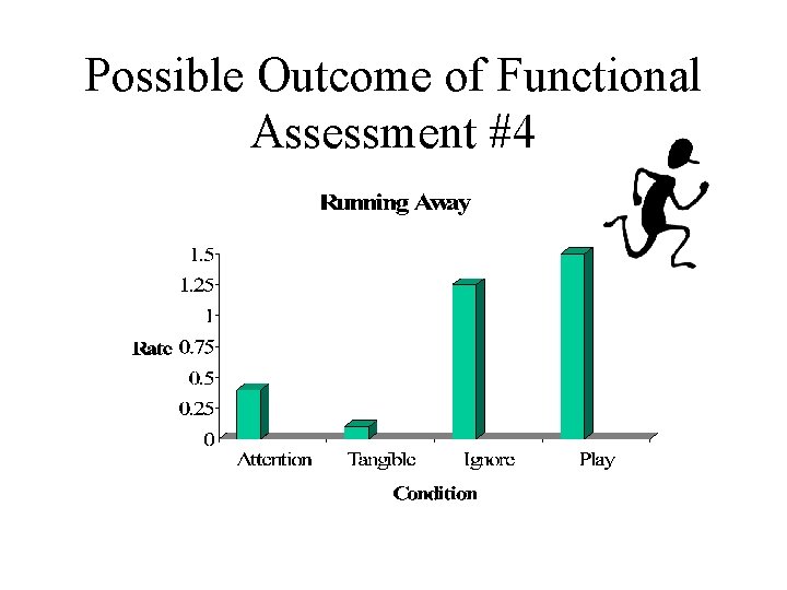 Possible Outcome of Functional Assessment #4 