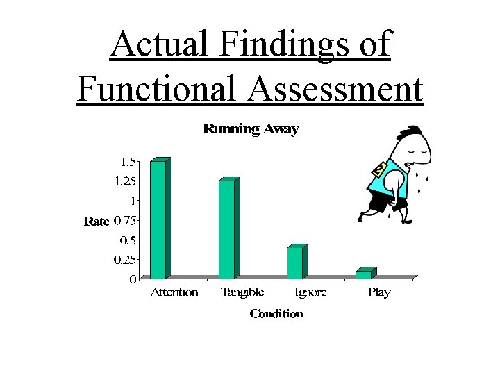 Actual Findings of Functional Assessment 
