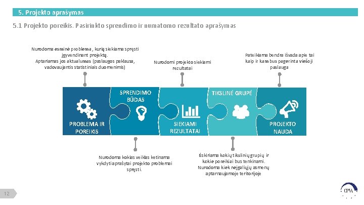 5. Projekto aprašymas 5. 1 Projekto poreikis. Pasirinkto sprendimo ir numatomo rezultato aprašymas Nurodoma