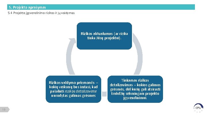 5. Projekto aprašymas 5. 4 Projekto įgyvendinimo rizikos ir jų valdymas. Rizikos aktualumas (ar