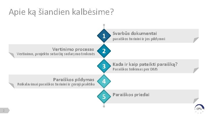 Apie ką šiandien kalbėsime? 1 Vertinimo procesas Vertinimo, projekto sutarčių sudarymo trukmės Reikalavimai paraiškos