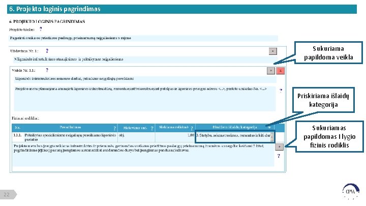 6. Projekto loginis pagrindimas Sukuriama papildoma veikla Priskiriama išlaidų kategorija Sukuriamas papildomas I lygio