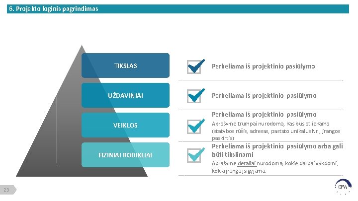 6. Projekto loginis pagrindimas TIKSLAS Perkeliama iš projektinio pasiūlymo UŽDAVINIAI Perkeliama iš projektinio pasiūlymo