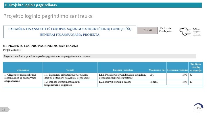 6. Projekto loginis pagrindimas Projekto loginio pagrindimo santrauka 25 