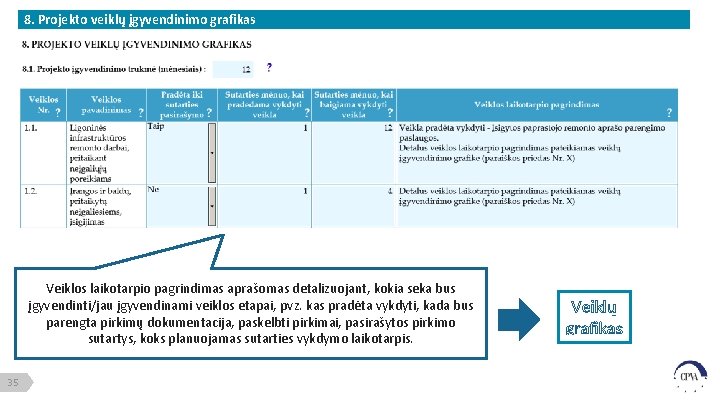 8. Projekto veiklų įgyvendinimo grafikas Veiklos laikotarpio pagrindimas aprašomas detalizuojant, kokia seka bus įgyvendinti/jau