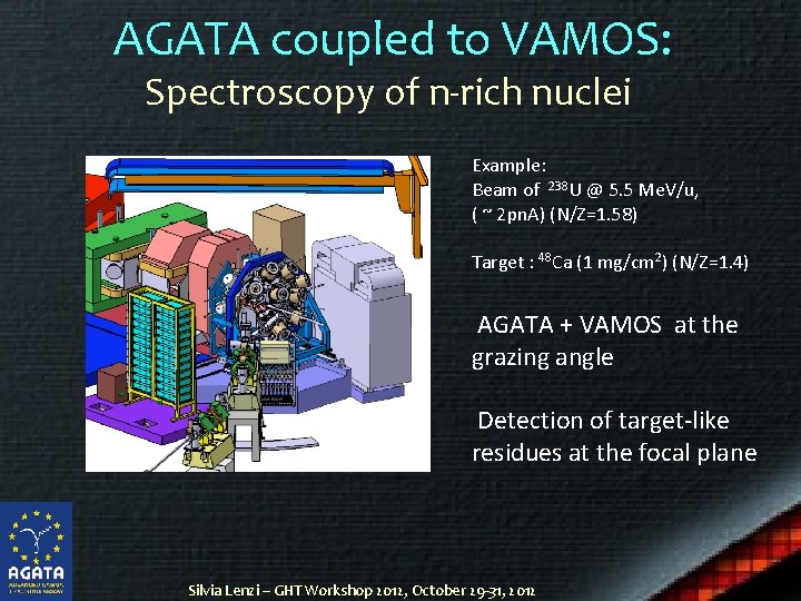 AGATA coupled to VAMOS: Spectroscopy of n-rich nuclei Example: Beam of 238 U @