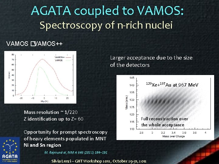 AGATA coupled to VAMOS: Spectroscopy of n-rich nuclei VAMOS �VAMOS++ Larger acceptance due to